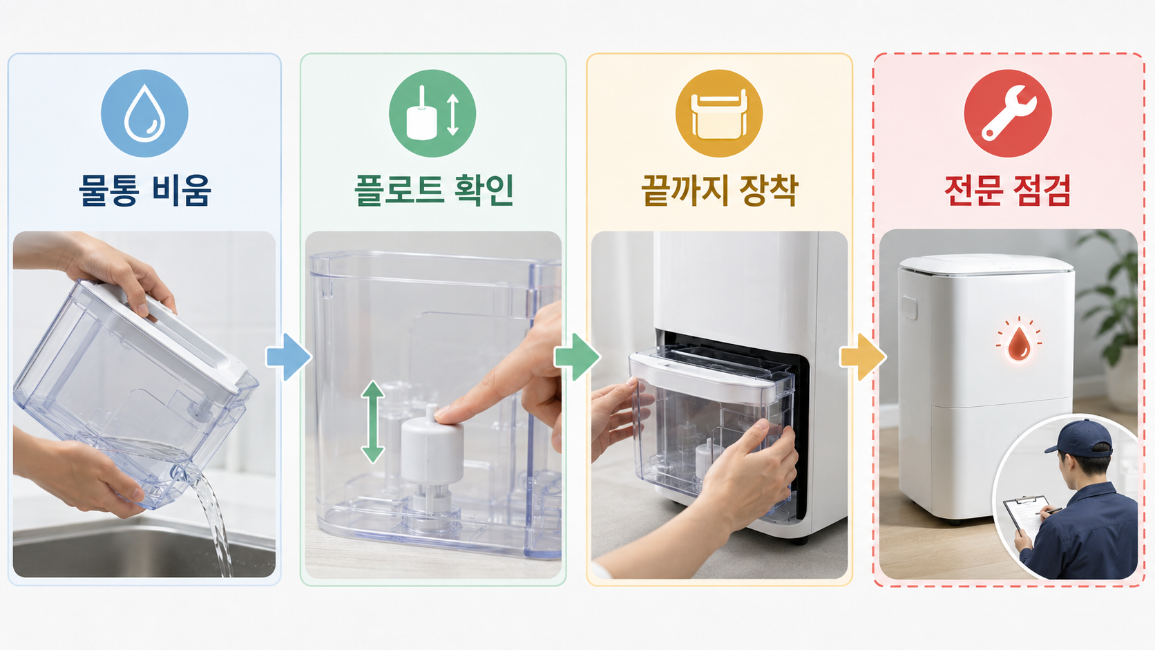 제습기 만수 표시 점검 흐름
