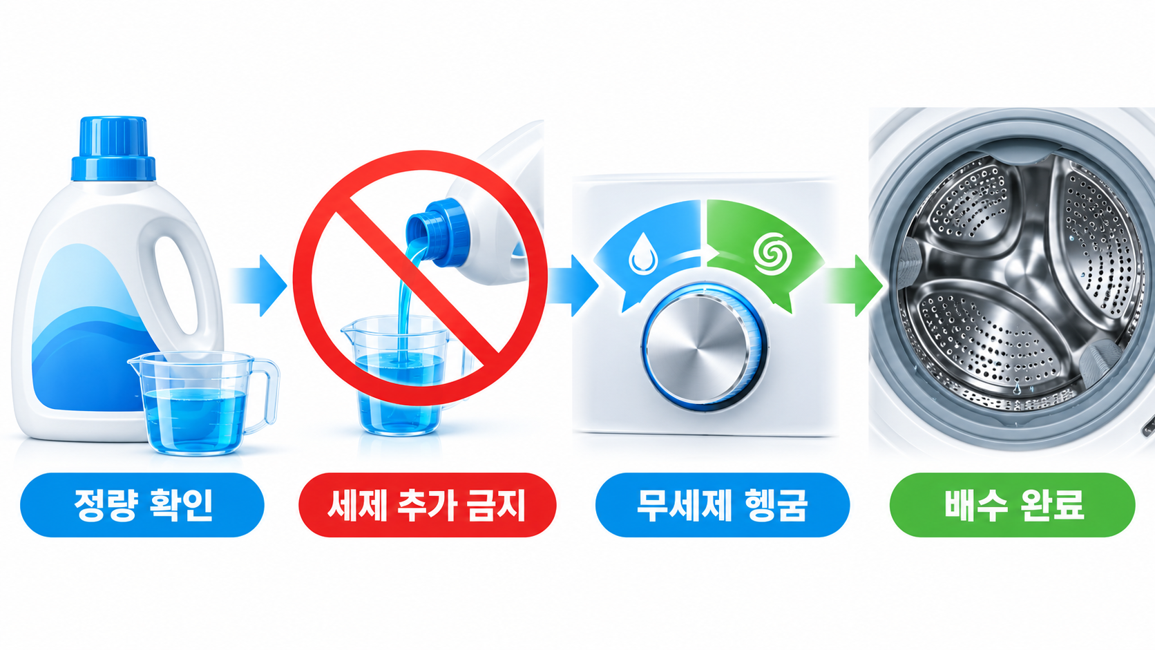 세제량과 무세제 헹굼 순서