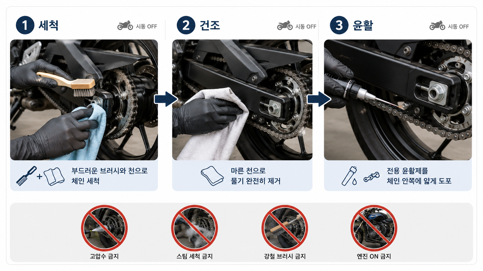 체인 세척·건조·윤활 순서