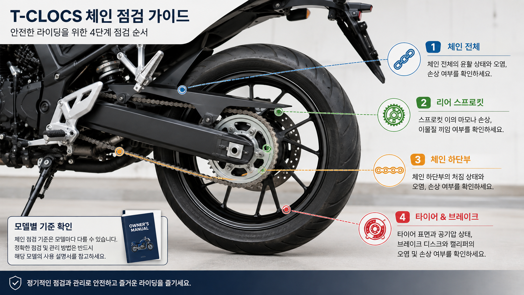 주행 전 체인·스프로킷 최종 점검