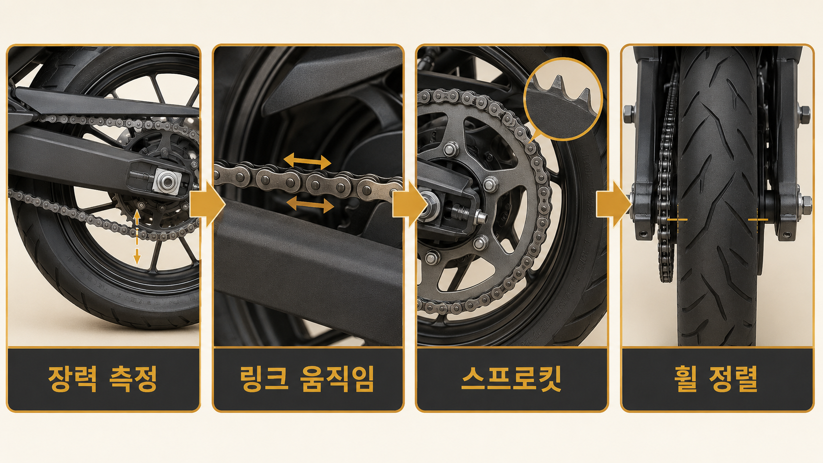 체인 반복 느슨함 점검