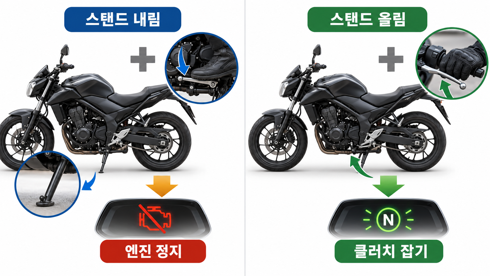 사이드스탠드 안전 차단 정상 조건