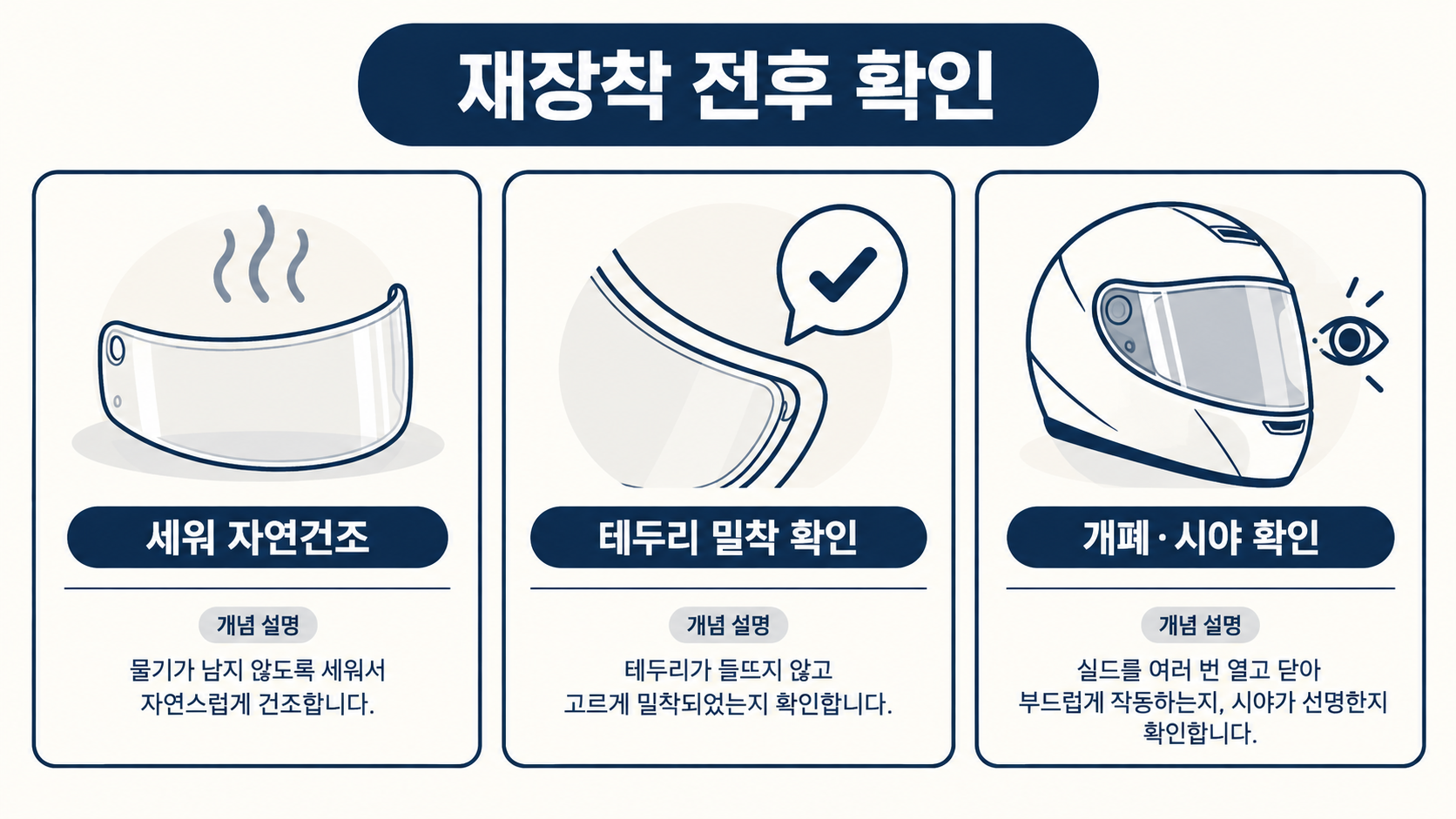 세척후 건조·밀착·시야의 확인
