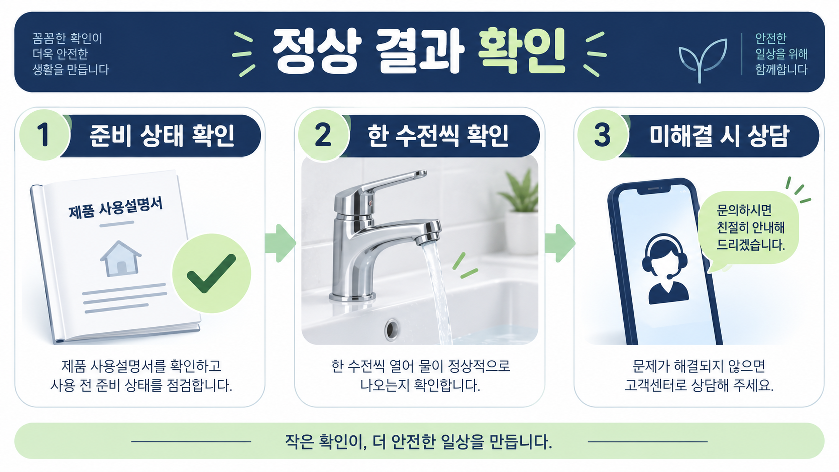 설명서의 준비 상태 확인 후 한 수전씩 시험하고 미해결 시 상담하는 개념 흐름