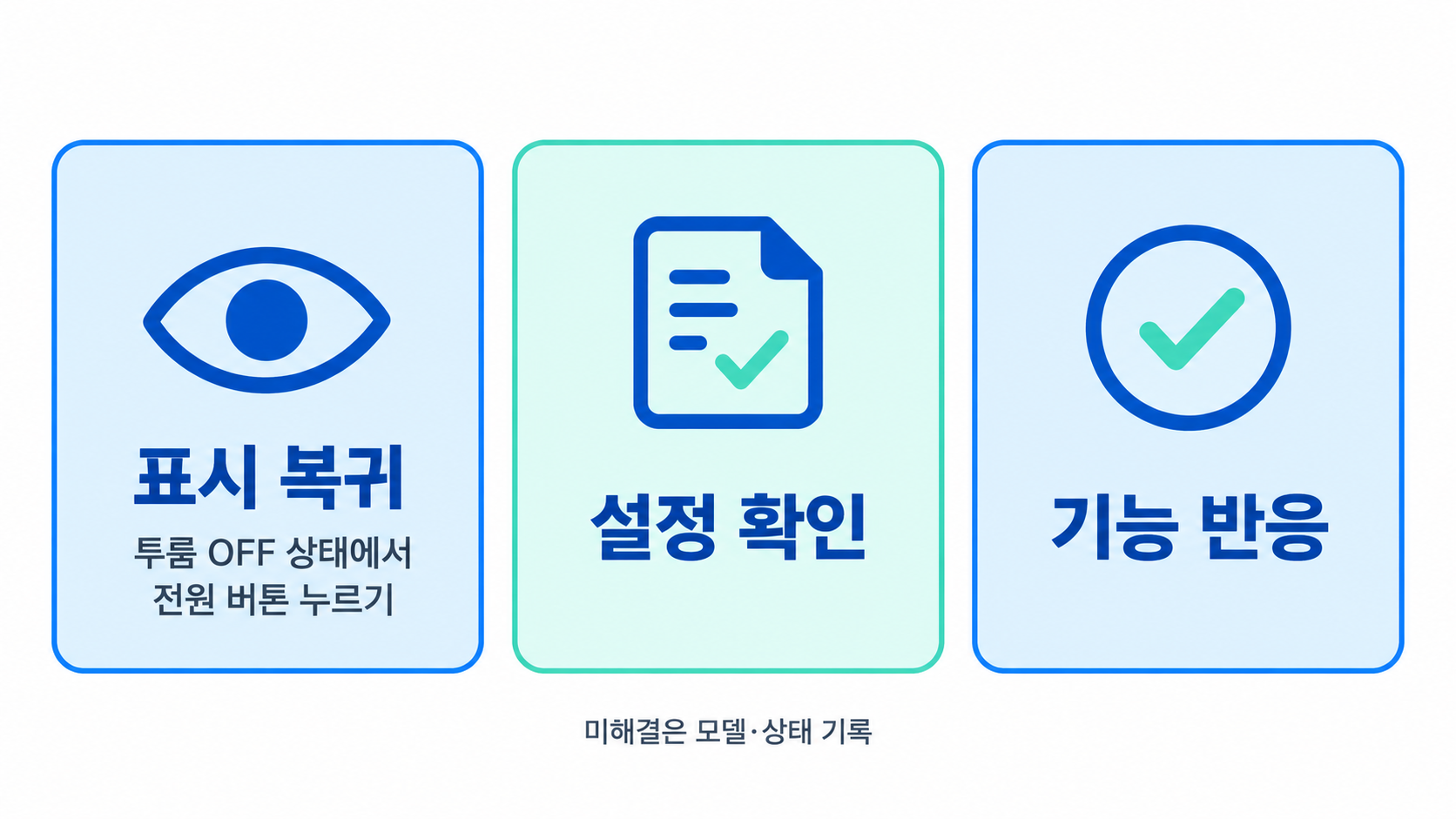 표시 복귀·설정 확인·기능 반응을 나누는 점검 순서