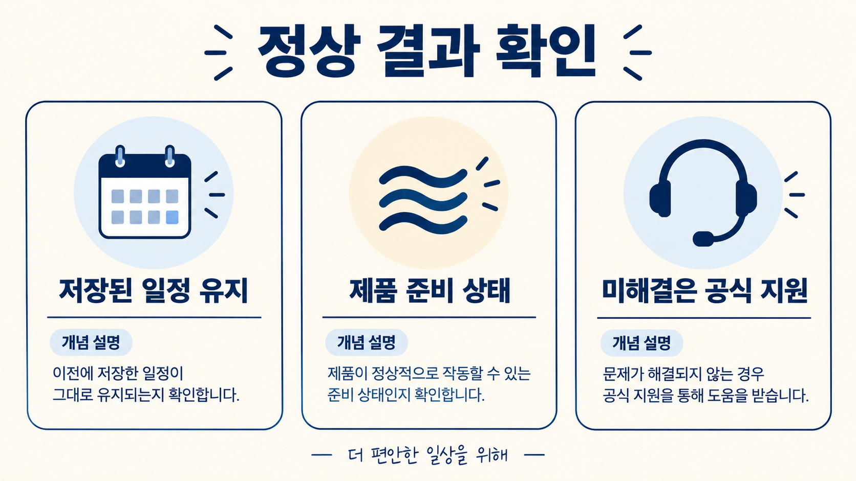 예약 저장과 온수 준비 상태를 별도로 확인