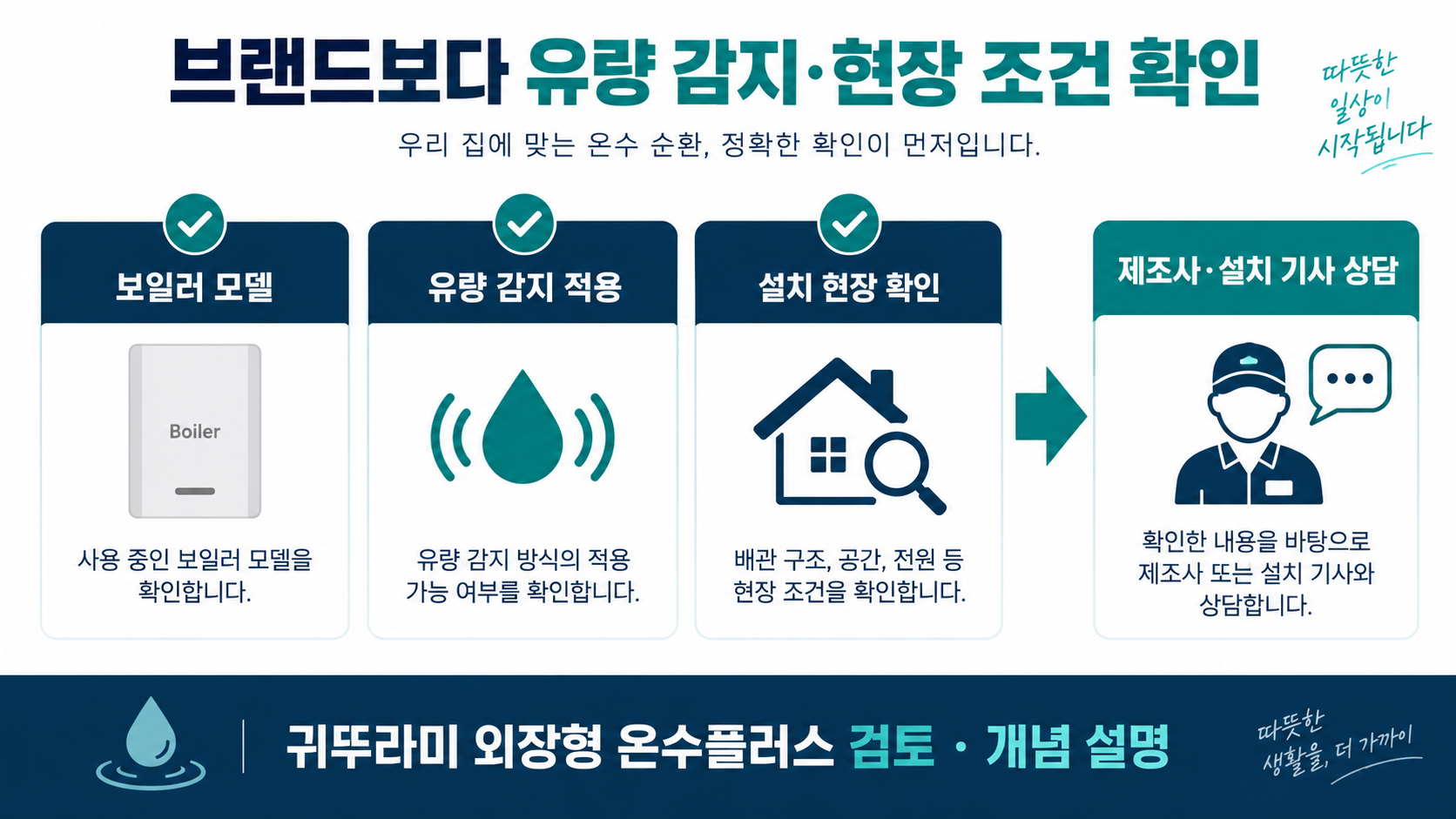 보일러 유량 감지와 현장 조건