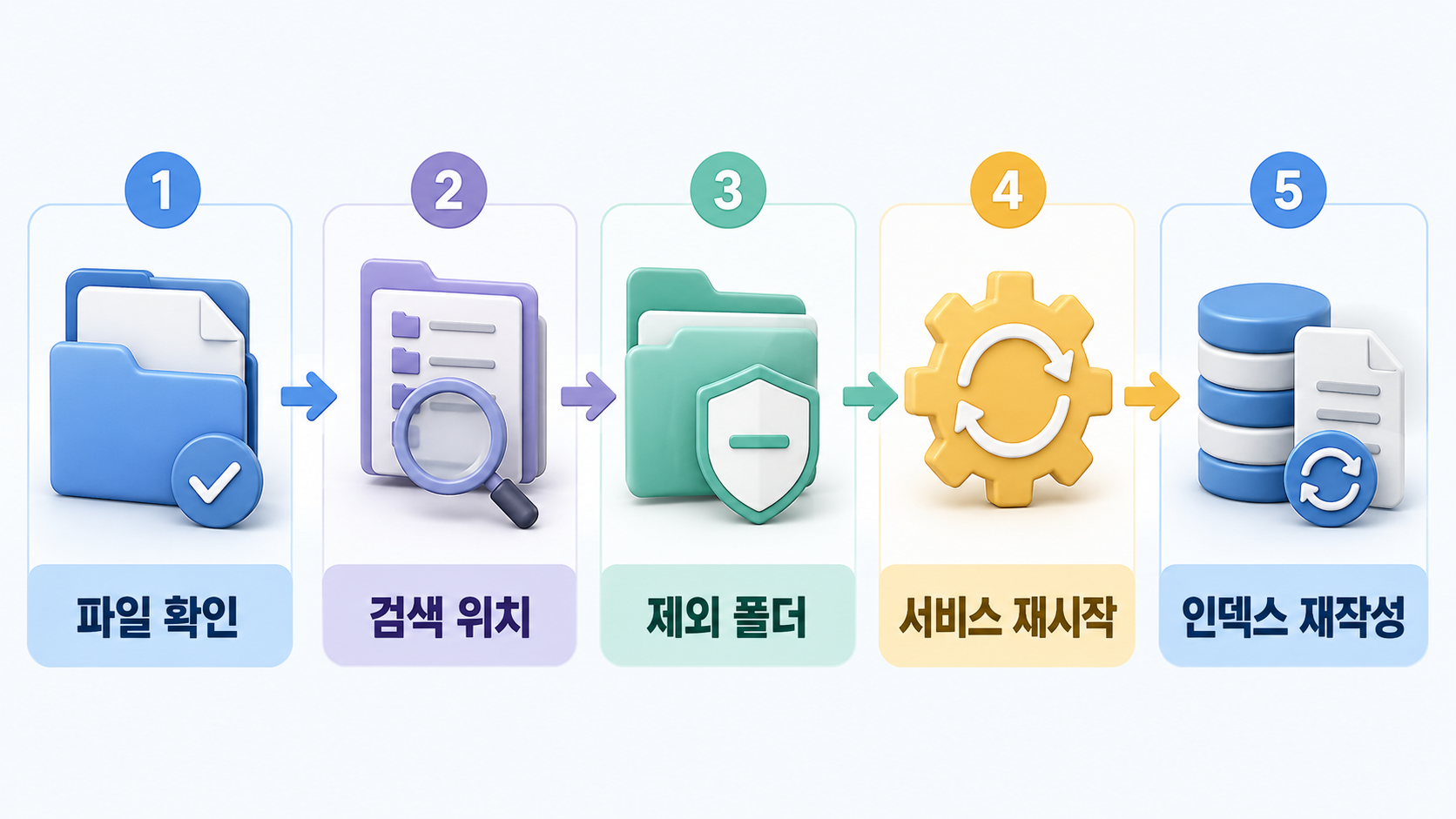 윈도우 검색 복구 순서