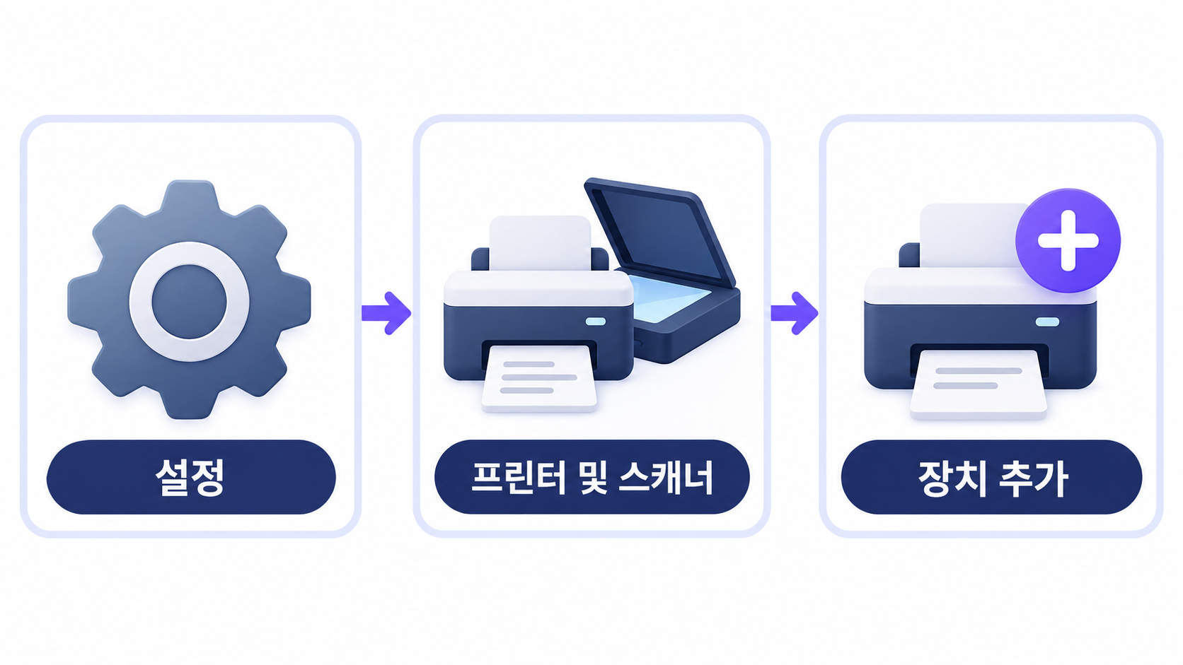 Windows 11 프린터 추가 경로