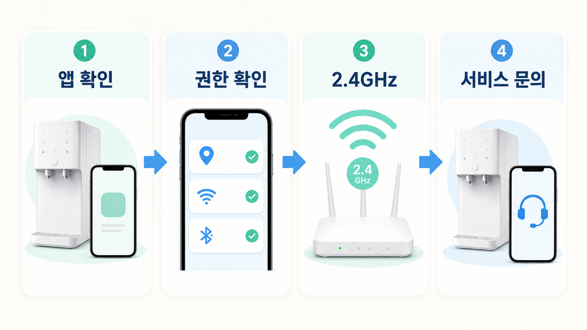 본문 설명 이미지｜정수기 와이파이 점검 순서