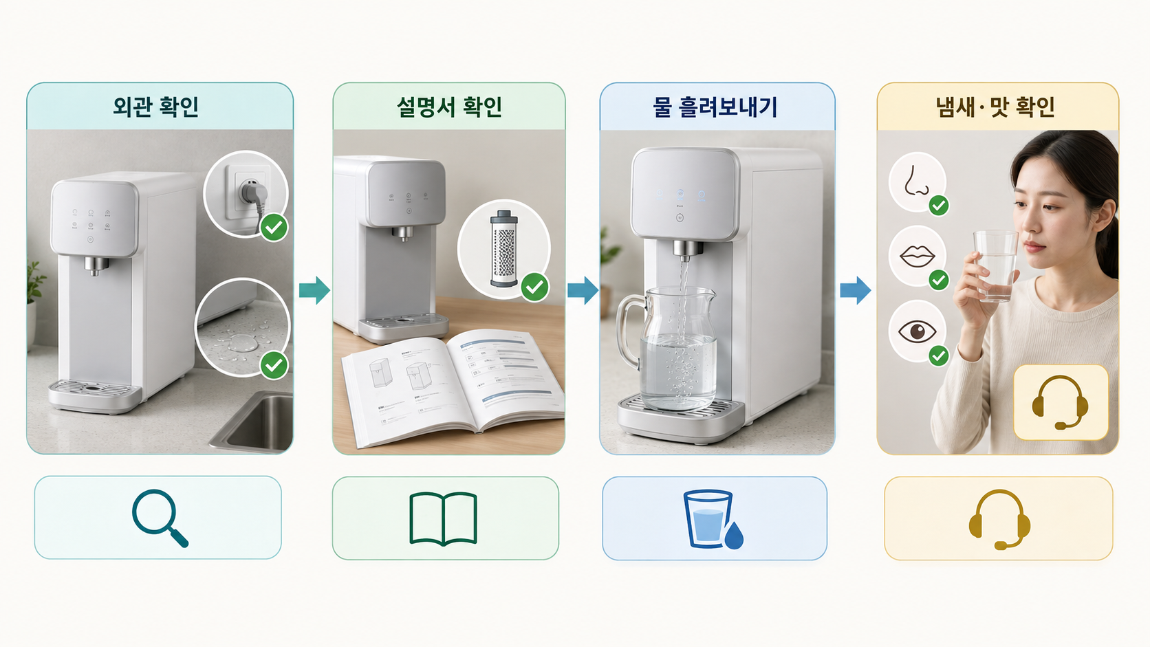 정수기 재사용 점검 흐름