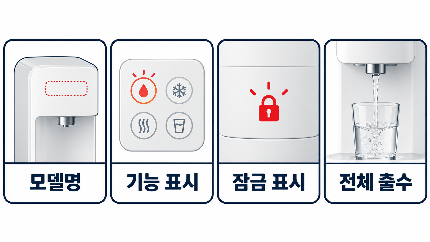 모델명과 표시 확인 체크리스트