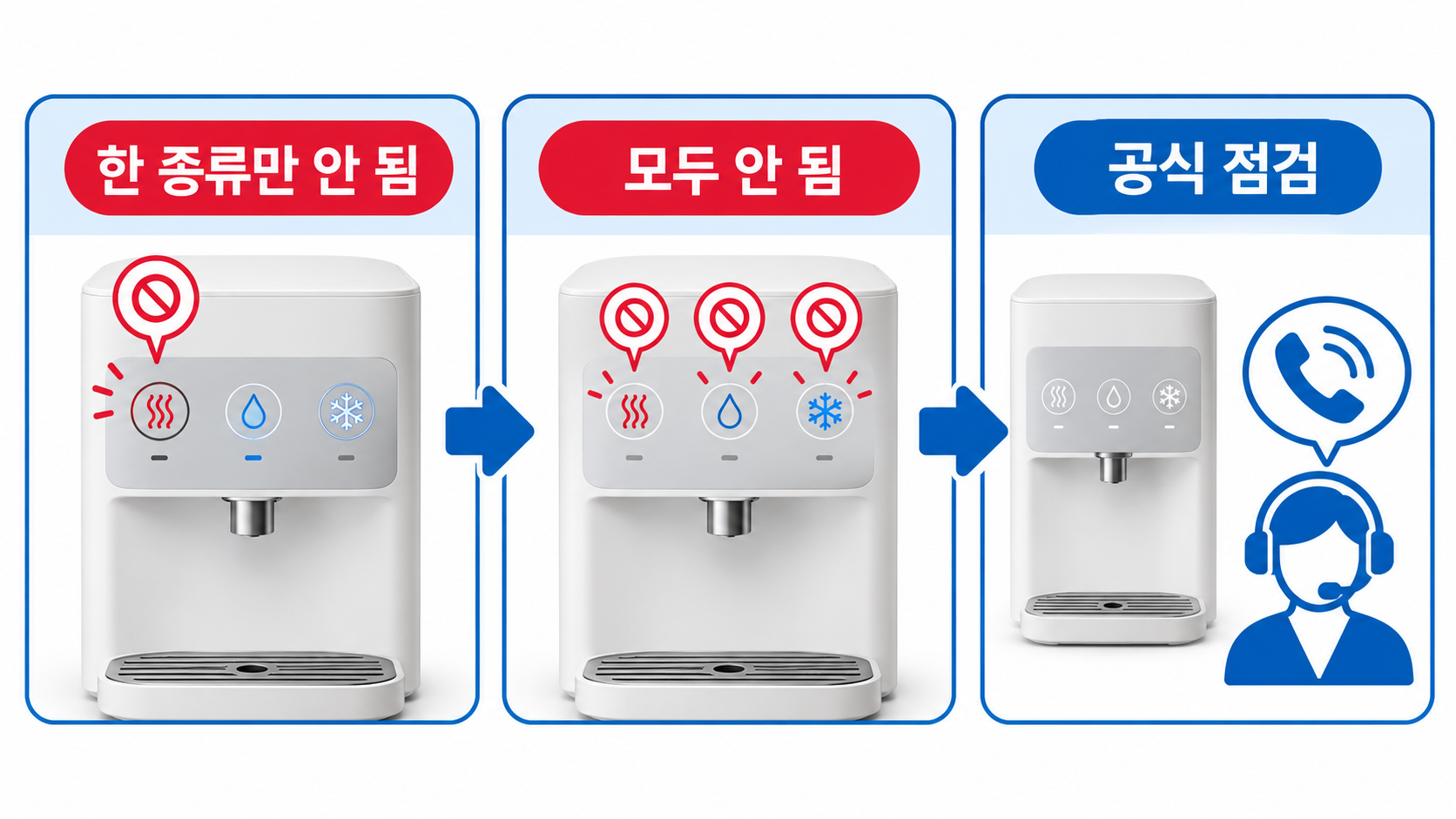 증상별 공식 점검 분기