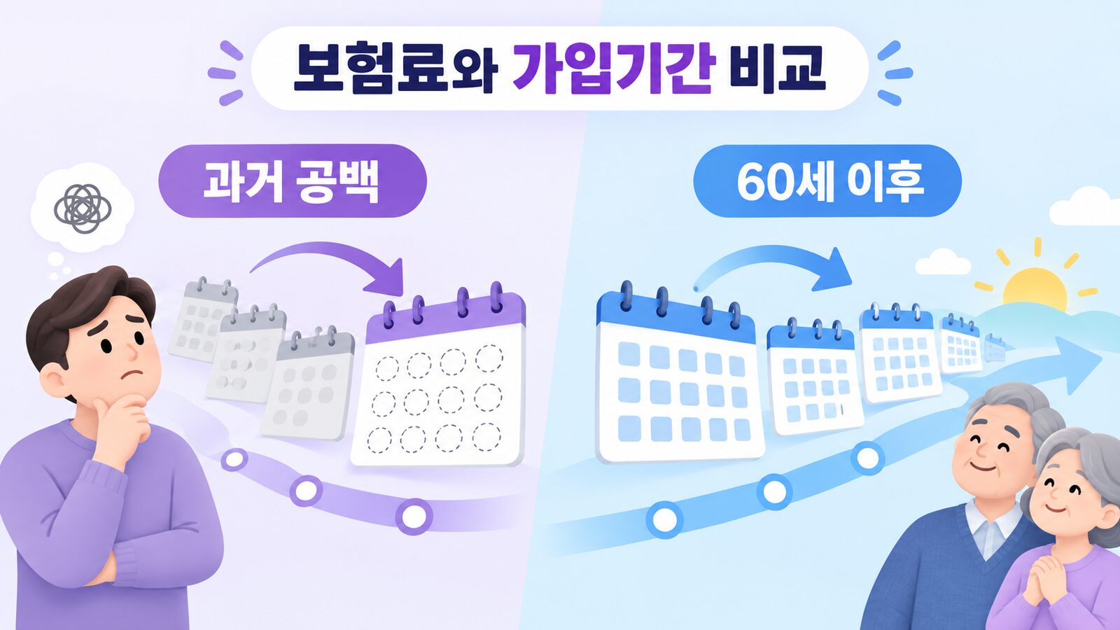 보험료와 가입기간 비교